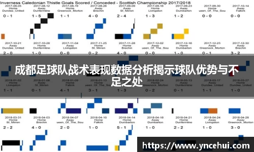 成都足球队战术表现数据分析揭示球队优势与不足之处