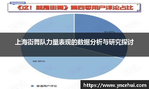 上海街舞队力量表现的数据分析与研究探讨