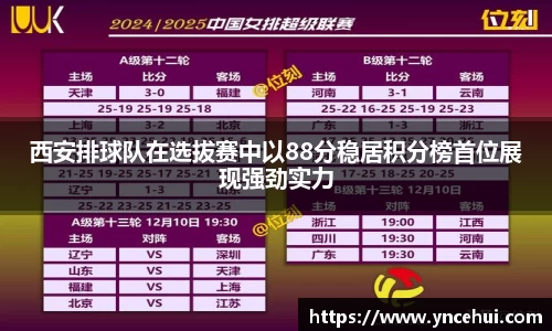 西安排球队在选拔赛中以88分稳居积分榜首位展现强劲实力