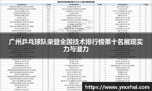 广州乒乓球队荣登全国技术排行榜第十名展现实力与潜力