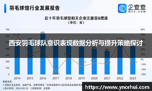 西安羽毛球队意识表现数据分析与提升策略探讨